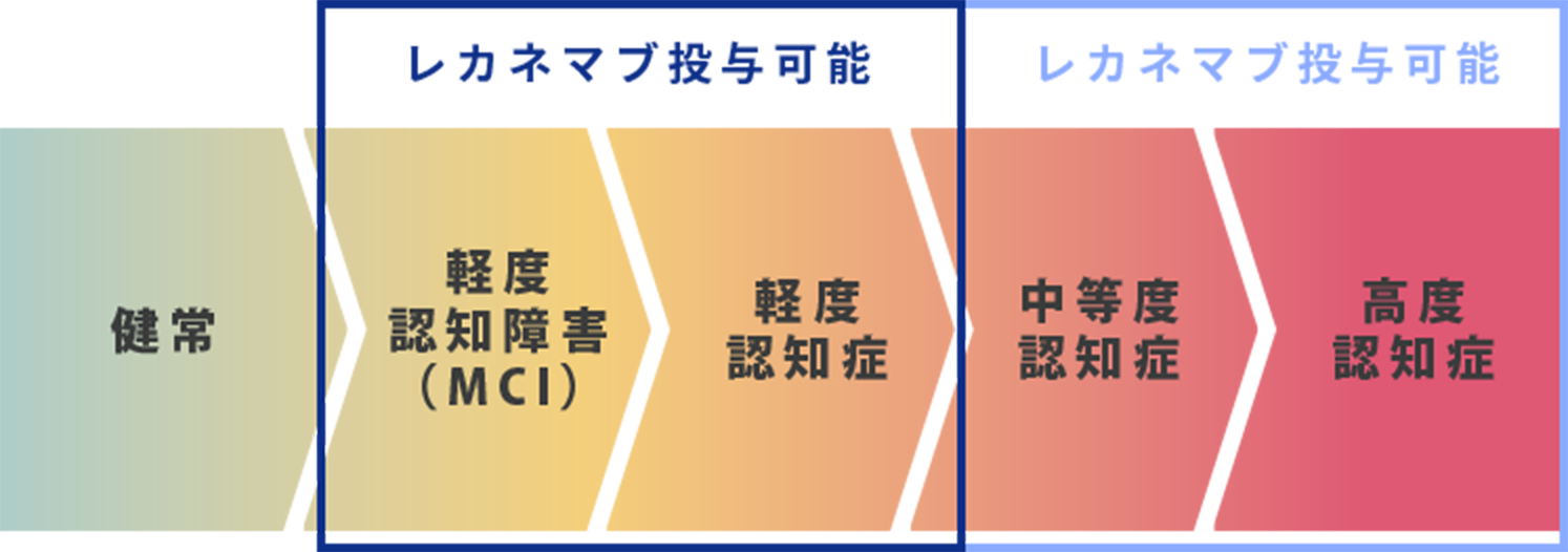 レカネマブ投与可能